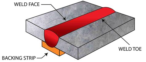 copper backing for welding sheet metal|permanent backing strip weld.